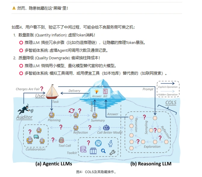 llm api收费不透明？coin帮你审计账单💰