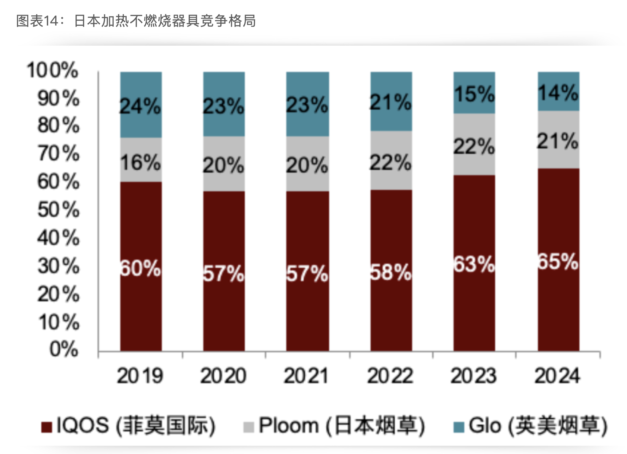 2024年日本占全球加热不燃烧烟草制品（HNB）市场规模32%，零售市场规模约1