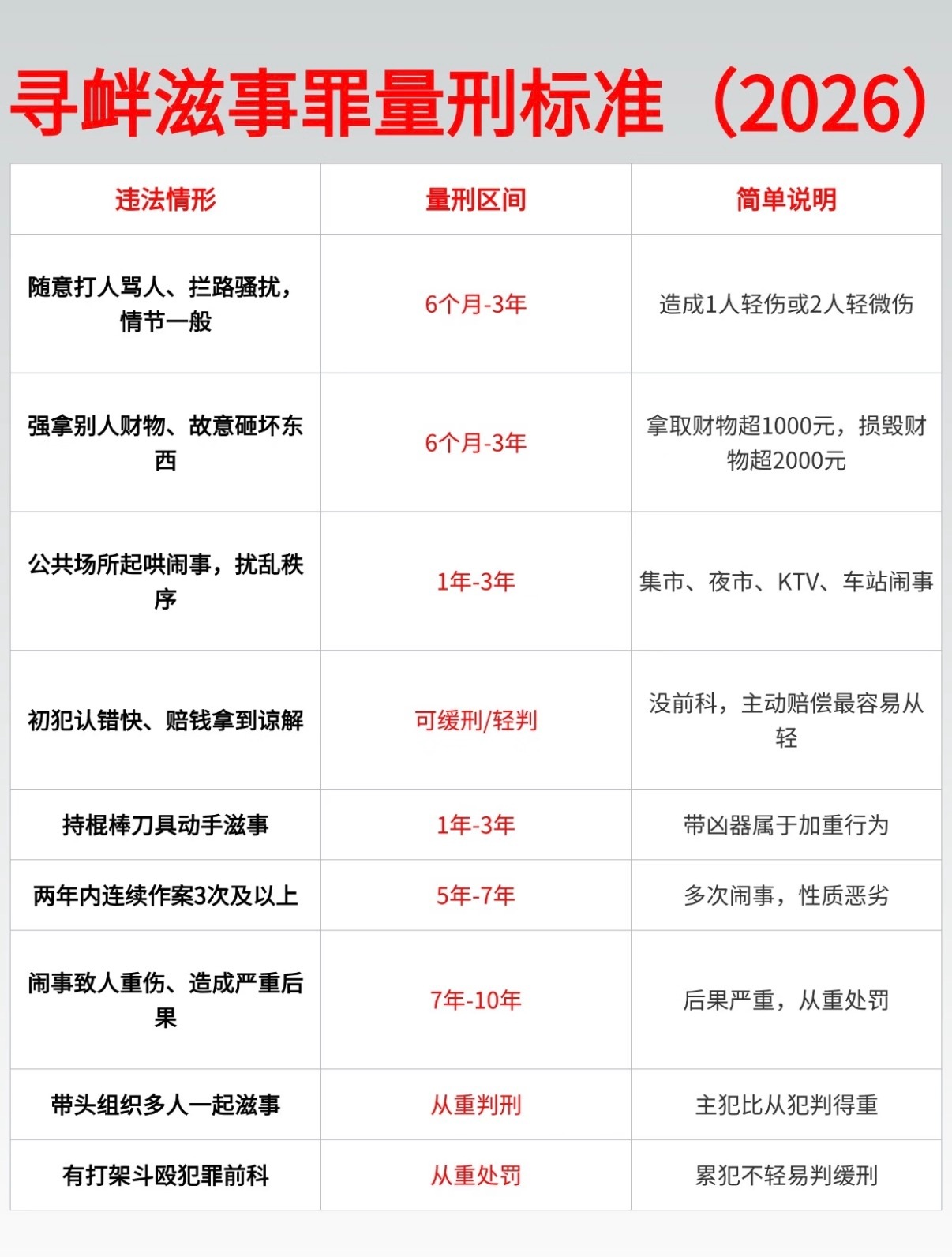 造成恶劣影响的，寻衅滋事罪可加重处罚，希望别罚太轻了何某低俗摆拍女子被关铁笼游街