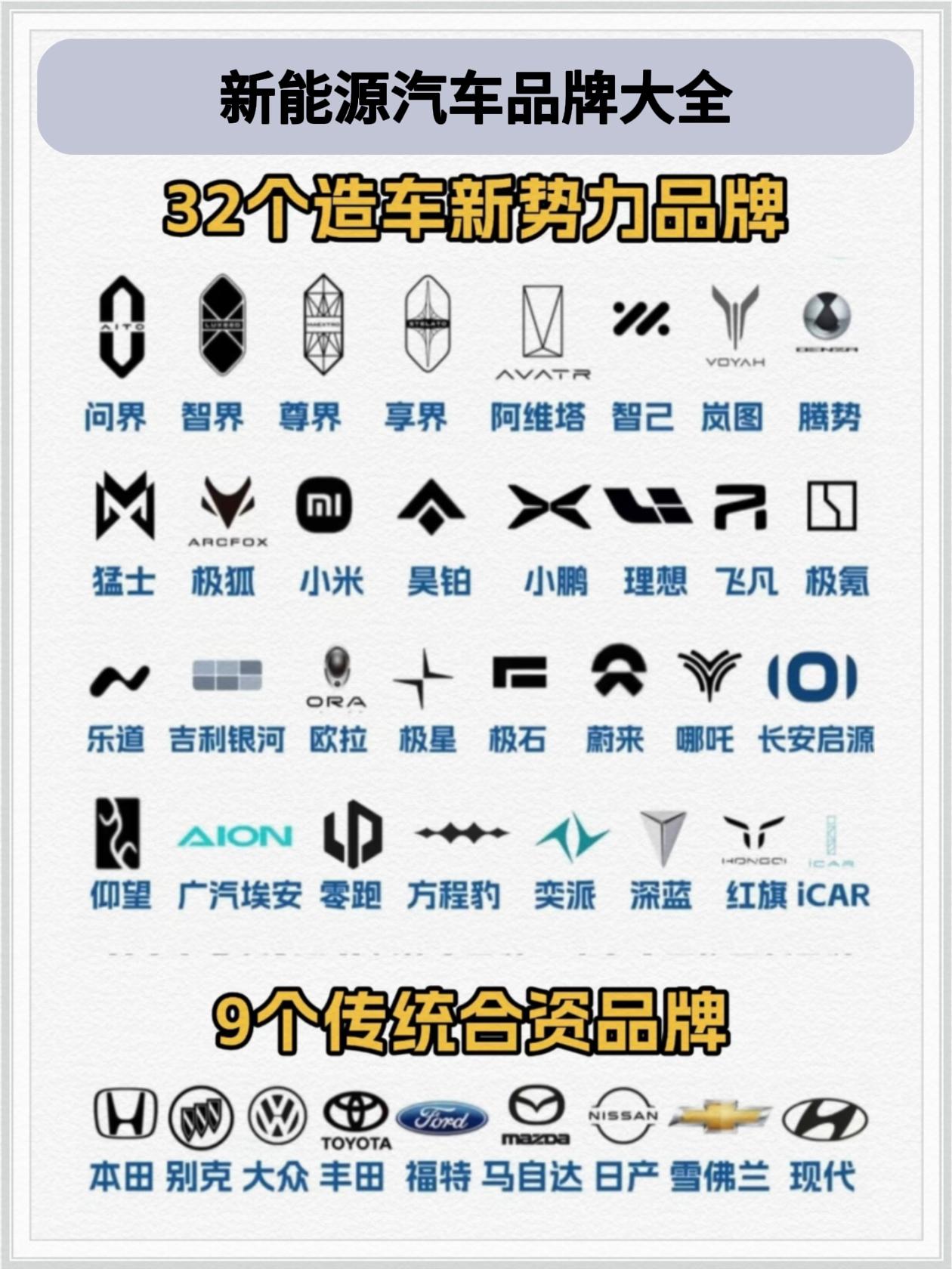 新能源汽车品牌大全。