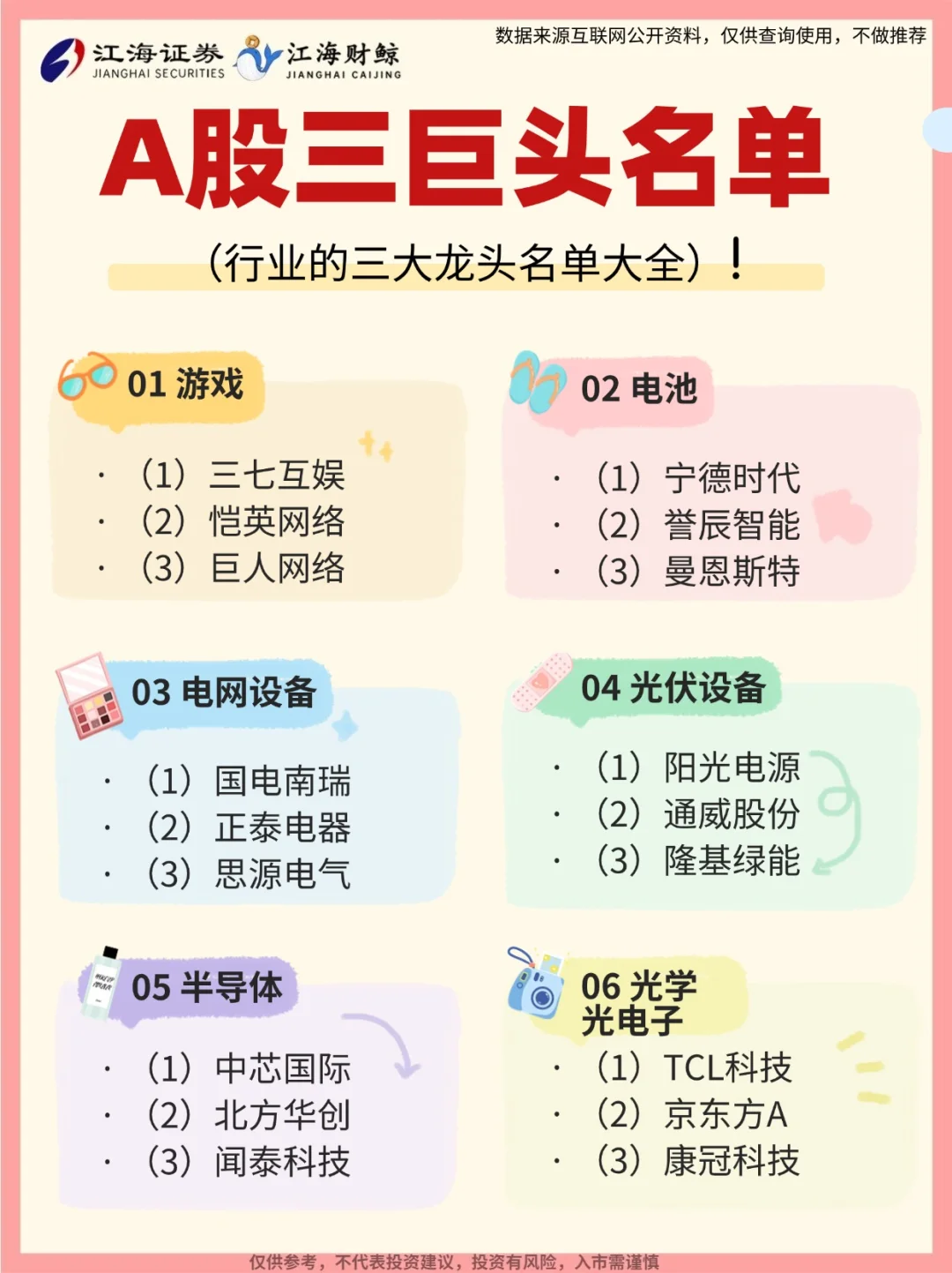 🔥A股三大巨头名单