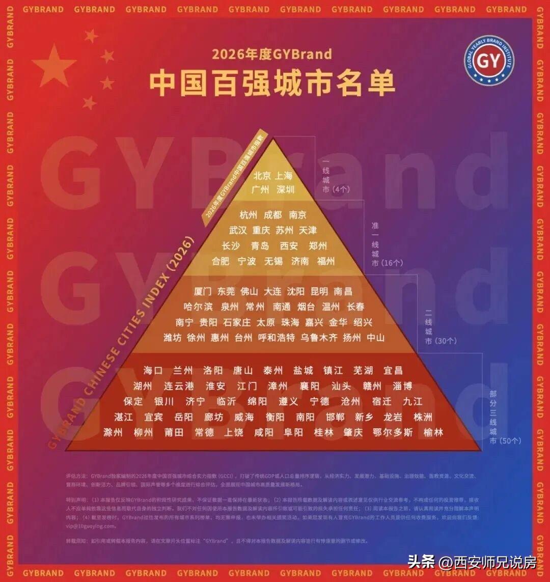 中国百强城市名单公布，除了北上广深四个特大城市外，杭州、成都、南京、武汉、重庆、
