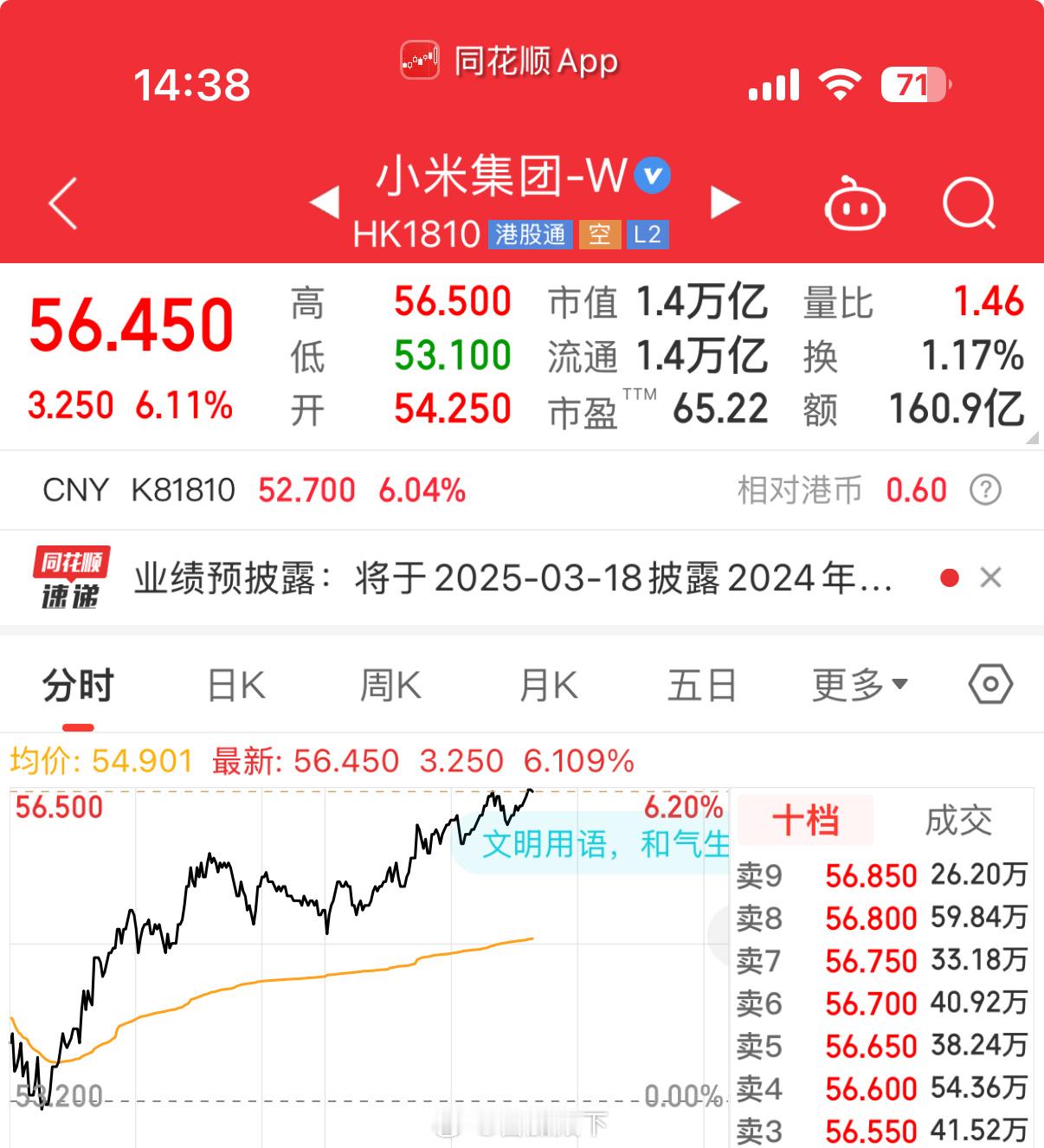 小米股价奔60去了……[微笑][微笑][微笑] 