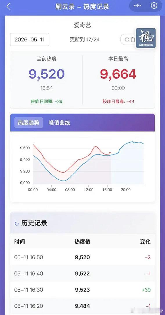 《龙抬头》一开播，《逐玉》又被拖出来骂？这波真的无妄之灾吗？ 