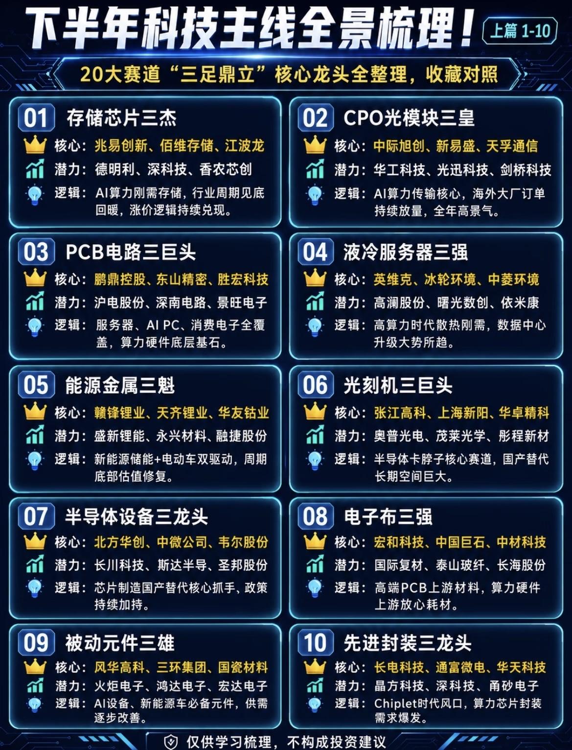 AI方向下半年必然走向分化，存储概念随着长鑫科技上市会结束，那么AI的下半年哪些