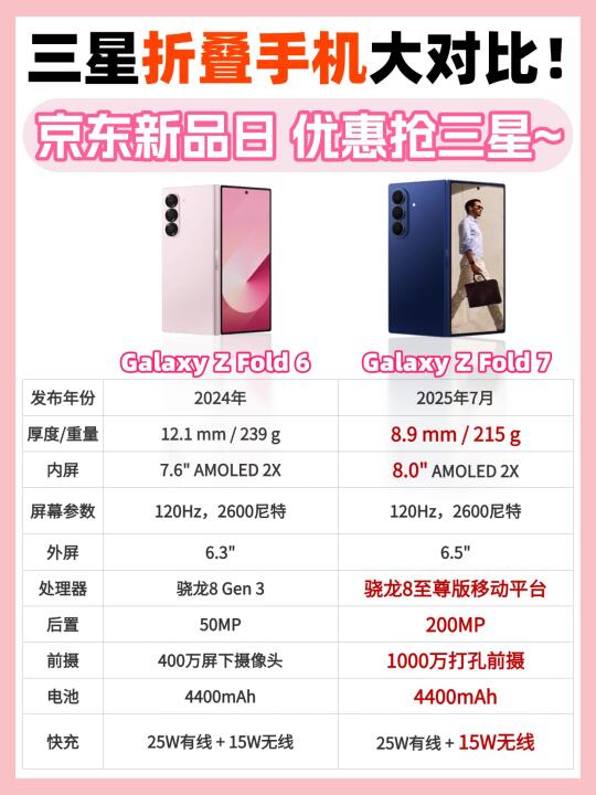 Galaxy Z Fold 7发布❗京东入手太香啦🔥