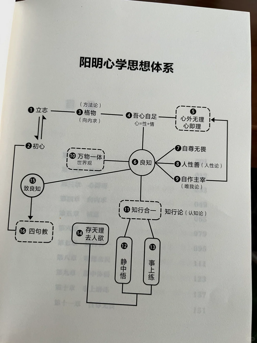 容易内耗的女孩都去读王阳明，真的管用！！