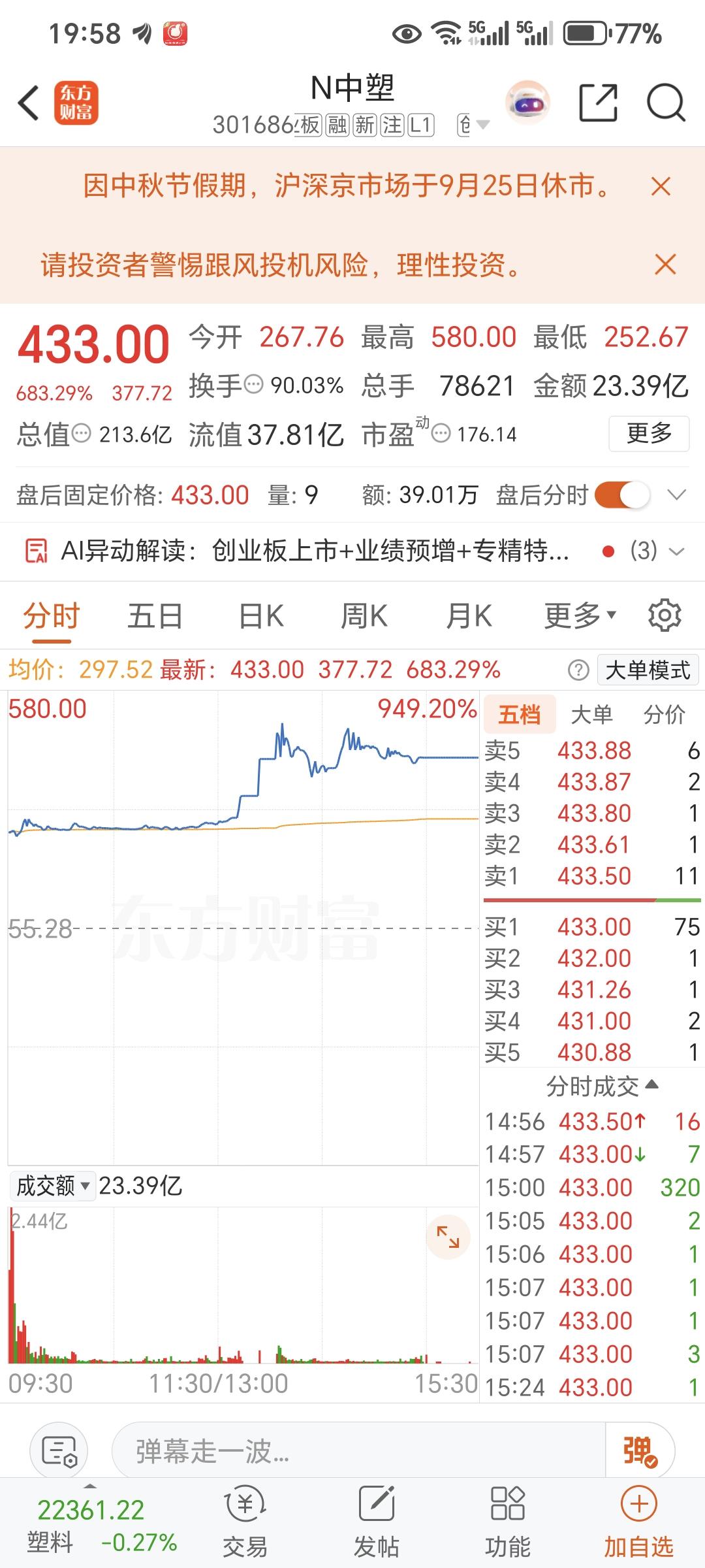 开始炒新了吗，印象之中，炒新，炒次新的时候，一轮行情就结束了。