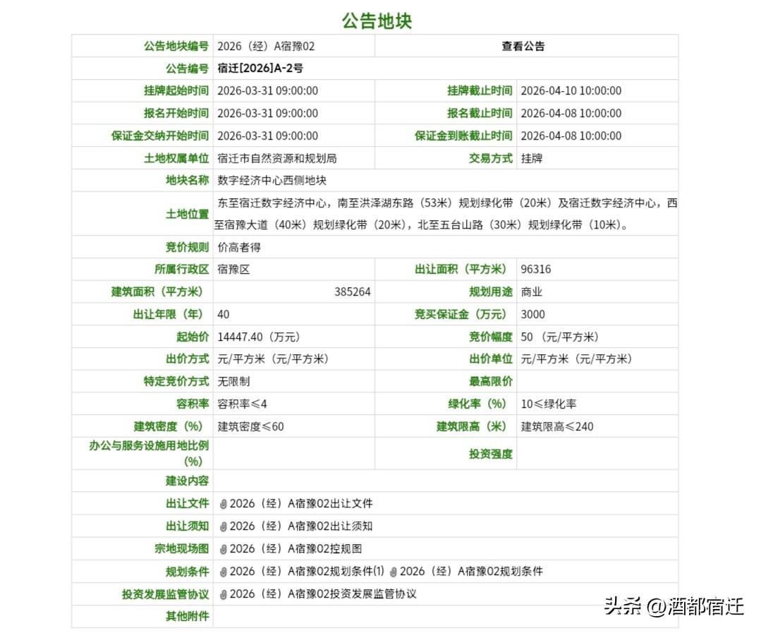 宿迁城市发展再获重大利好！备受瞩目的京东未来峰（暂定名）项目相关地块即将挂牌出让