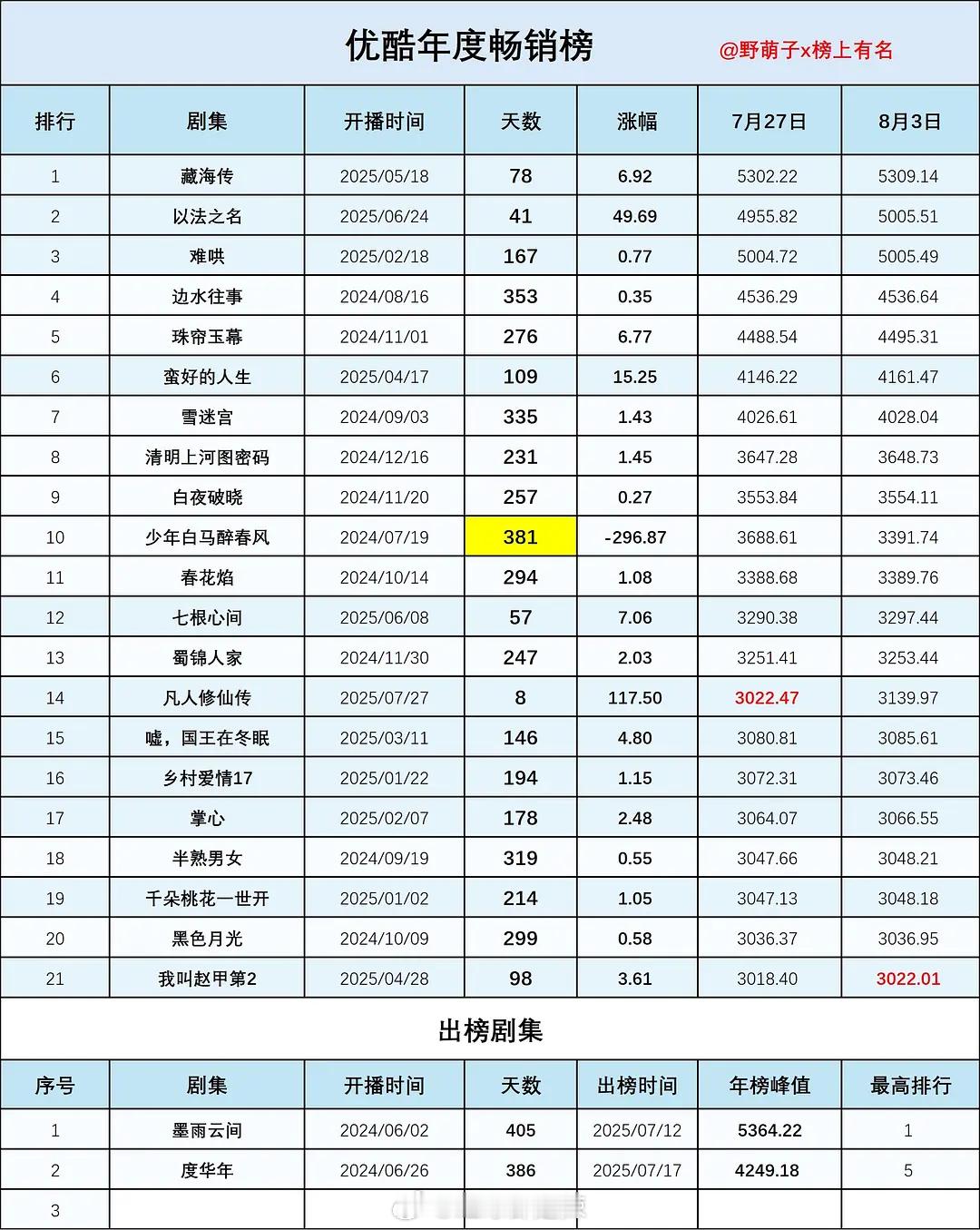 👖年度畅销榜 ​​​