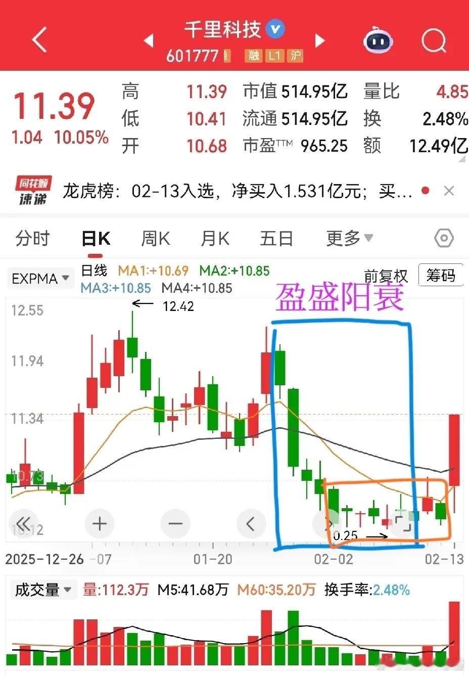 阴盛阳衰，否极泰来跌透、横稳、缩量、无雷，是底部反转的共同密码。粤桂股份：九天八