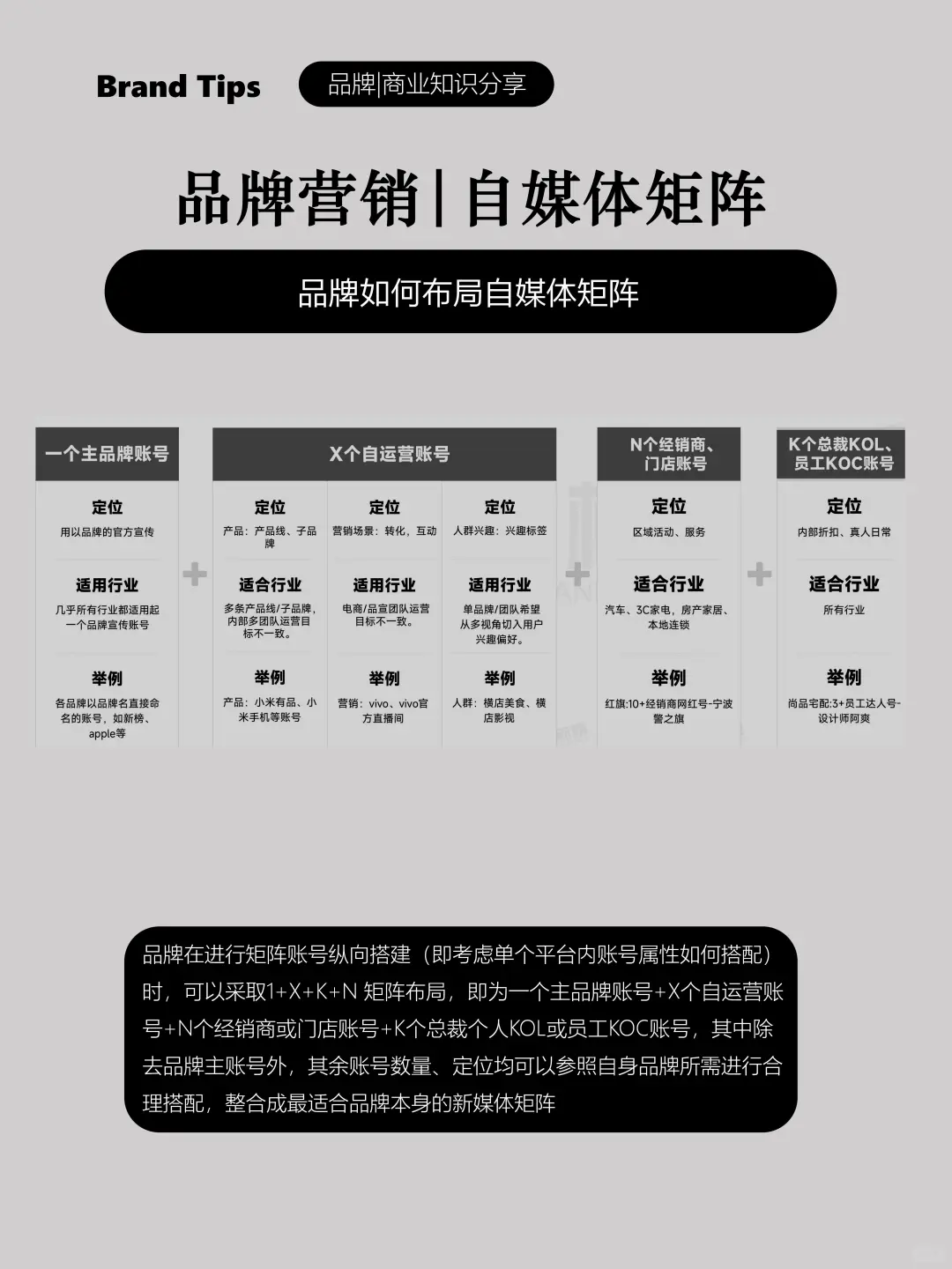 品牌如何布局自媒体矩阵
