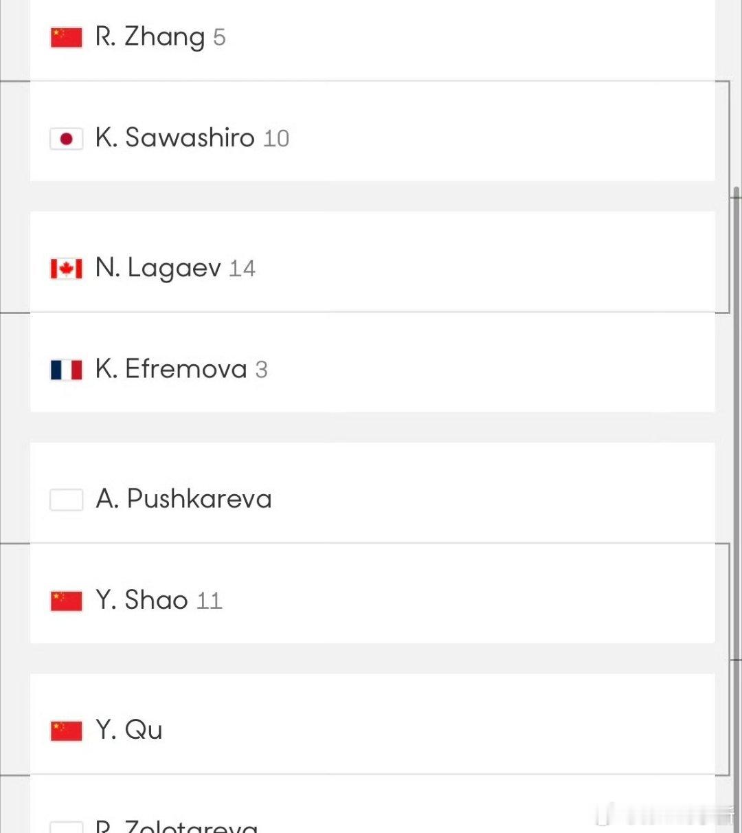 希望小花越来越好🎉🎉🎉🎉澳网2026 青少年女单第二轮🇨🇳孙心然6-