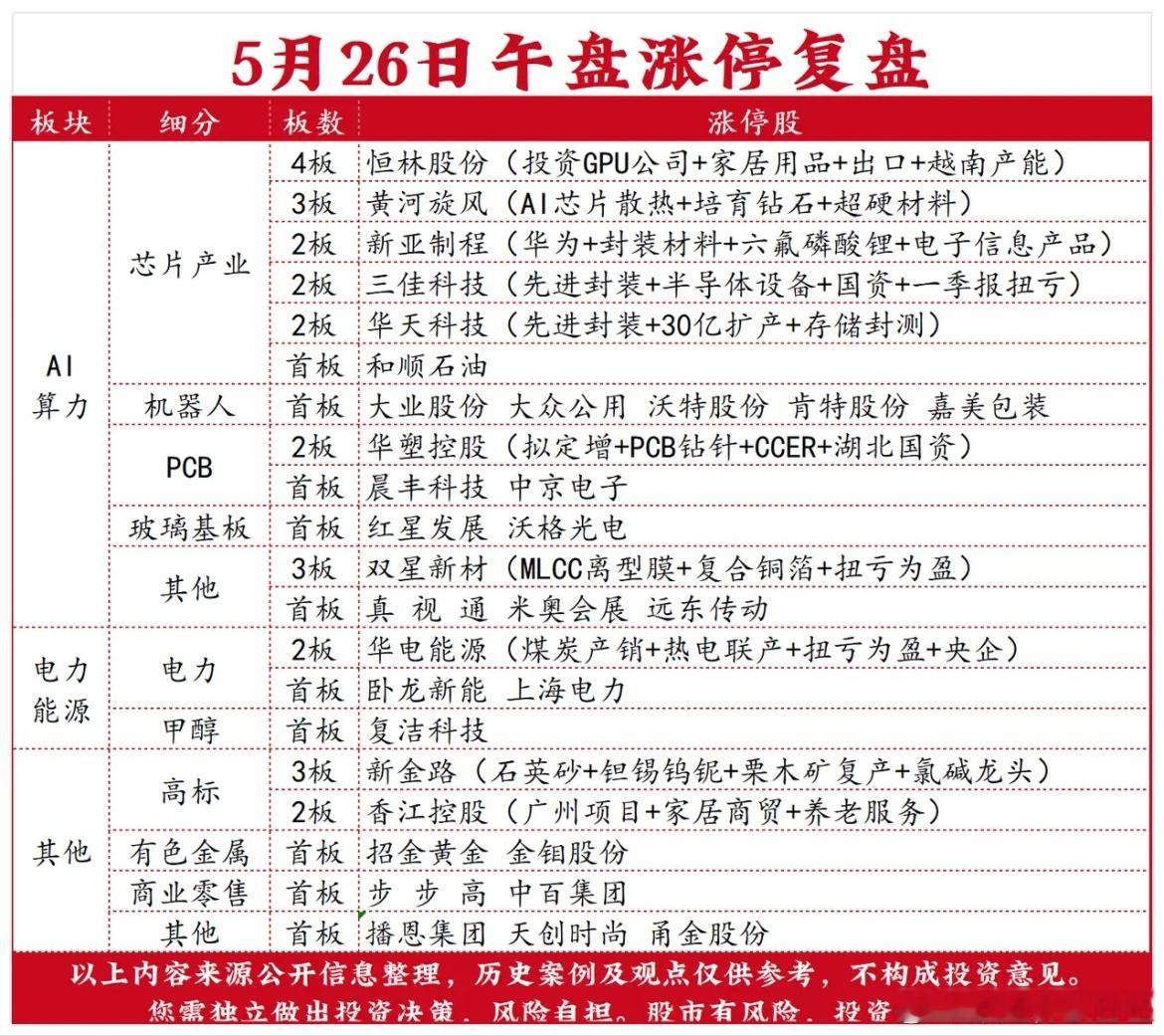 5月26日午盘涨停复盘 