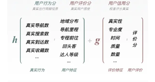“用脚投票”成下一代榜单，高德打造最真实的扫街榜