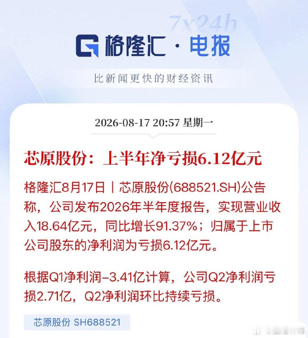 明天是不是要杀一波！还是利空落地，Q1亏损3亿，Q2亏损2.7亿，上半年营收18