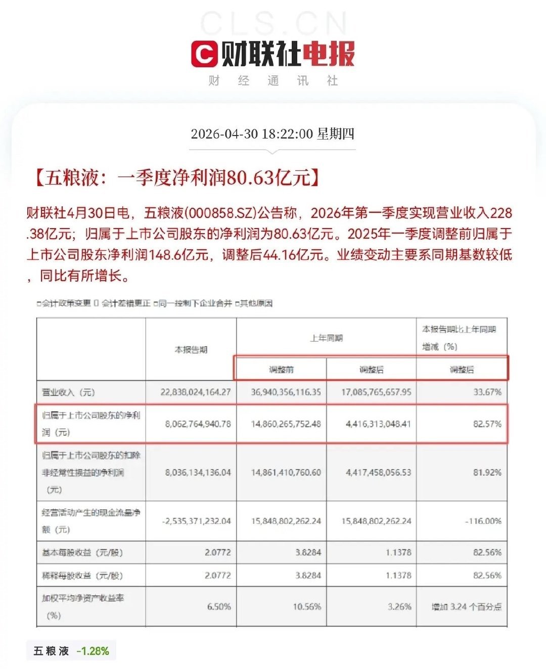 突发消息！突发消息了！五粮液放大招了，67万中小股东们要哭死了，不出意外的话，下