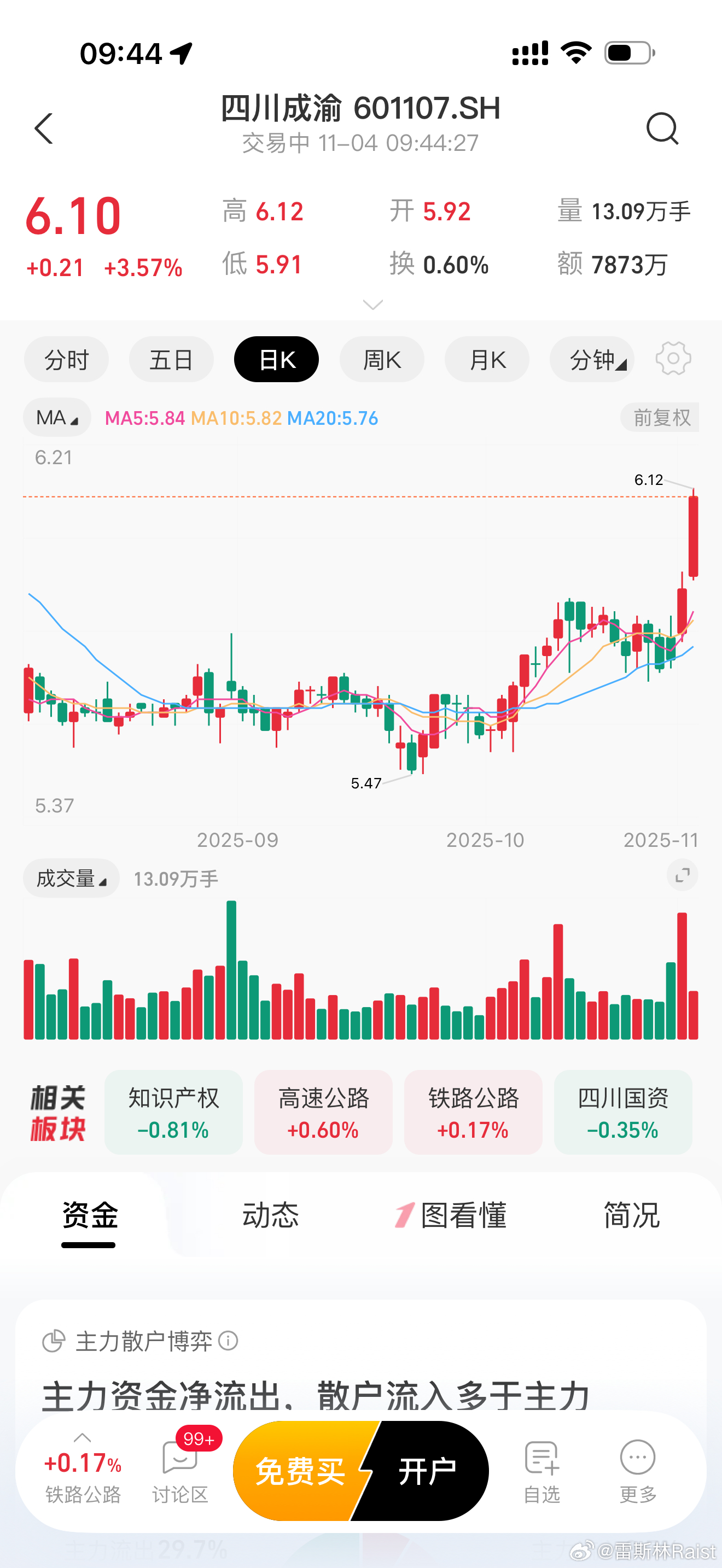 我想躺平吃股息，买的都是绝对不会大涨大跌的债券型股票。结果买的高速公路红利股莫名