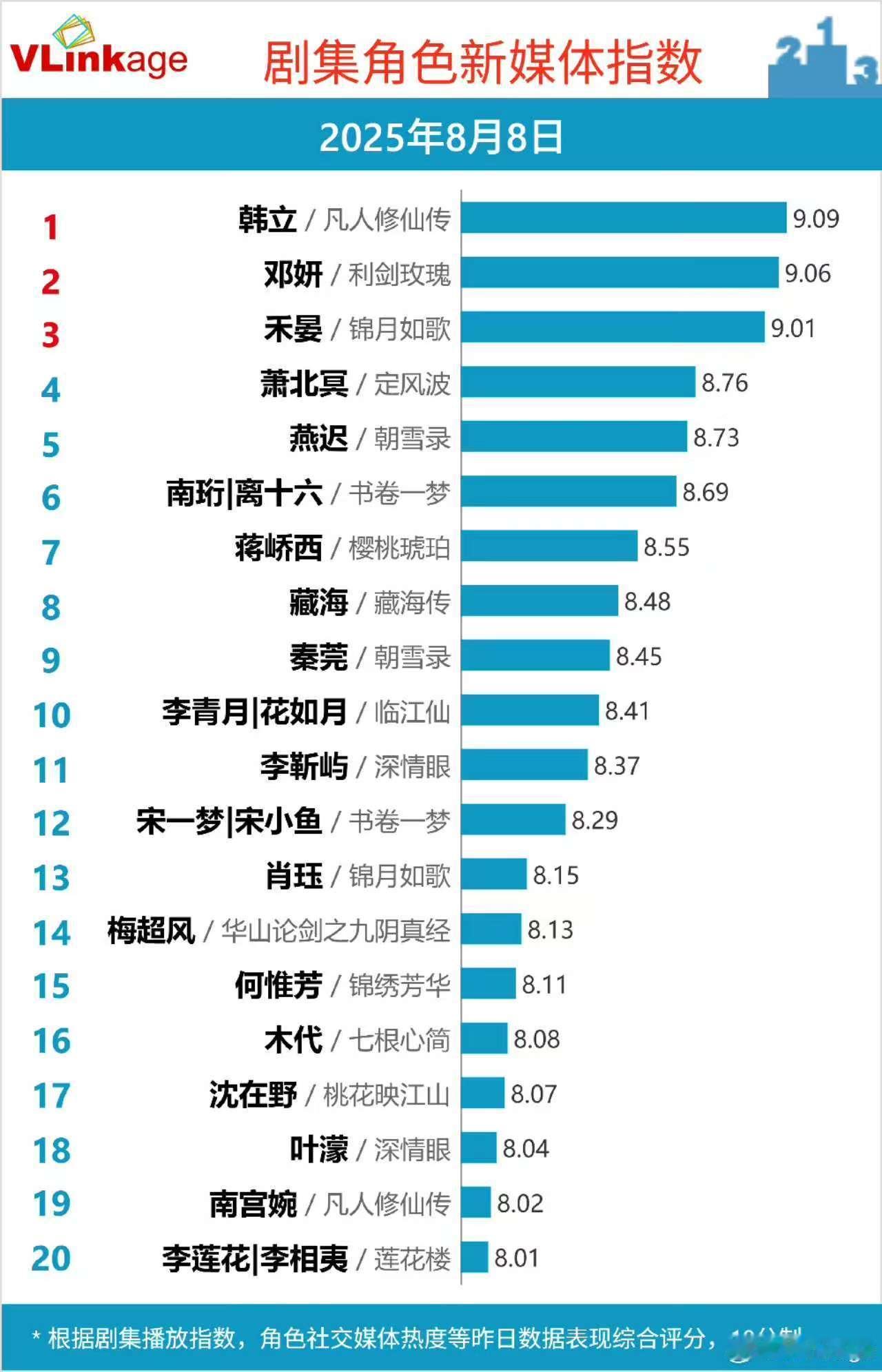 周也禾晏v榜破9周也禾晏三天v榜破九周也禾晏三天v榜破九，🉑以，[心][心][