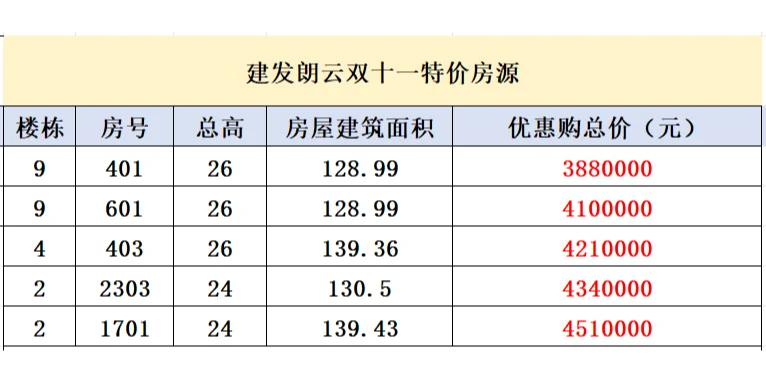 建发朗云双十一特价房再送好礼