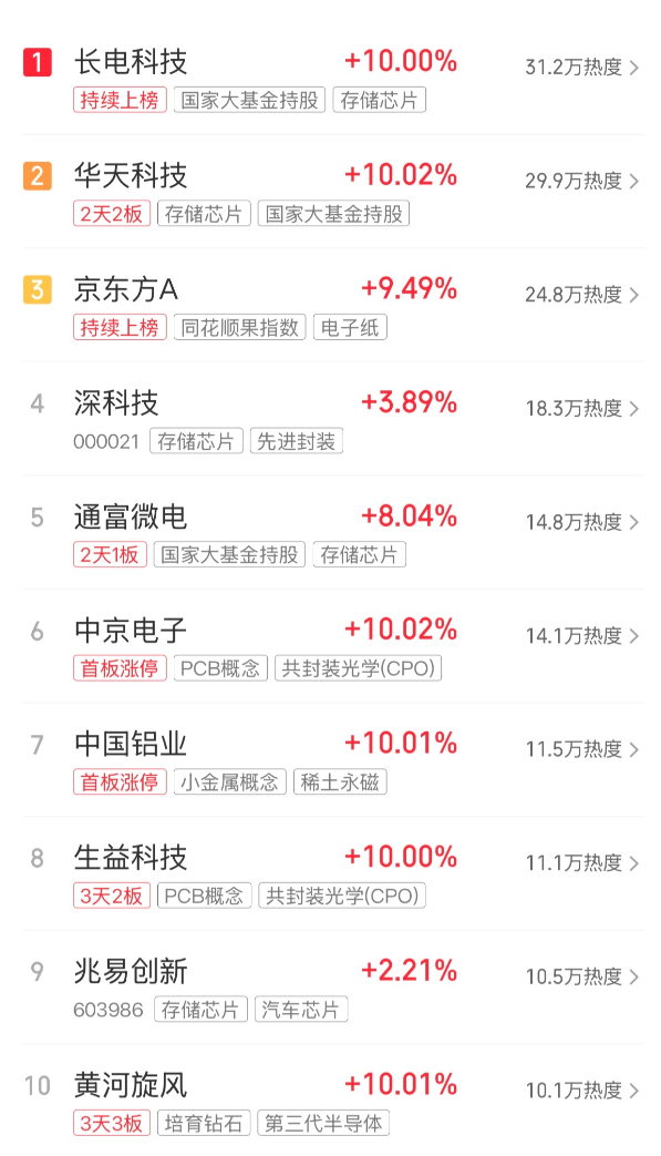 黄金跳水白银跟跌 5月27日盘前点评：聚焦盘前十大热门人气标的！声明：以下数据仅