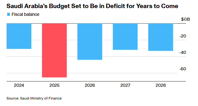 特朗普的伊朗战争将让海湾各国遭遇严重衰退风险伊朗发射泥石弹道导弹海外新鲜事 据彭