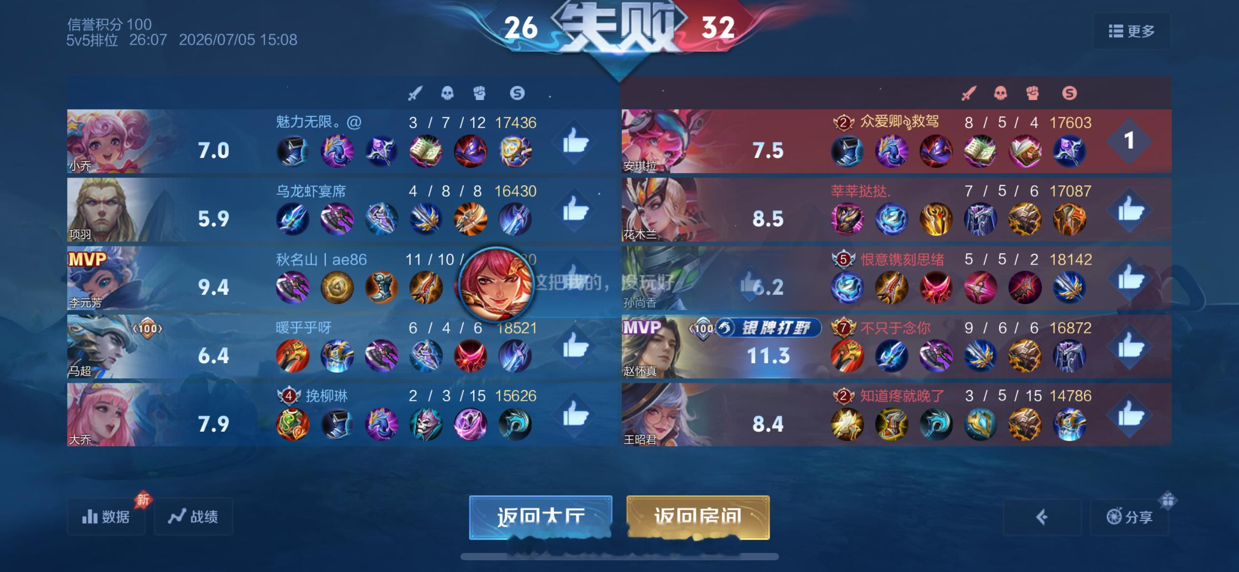 王者荣耀  这局咱们是怎么输的吧 
