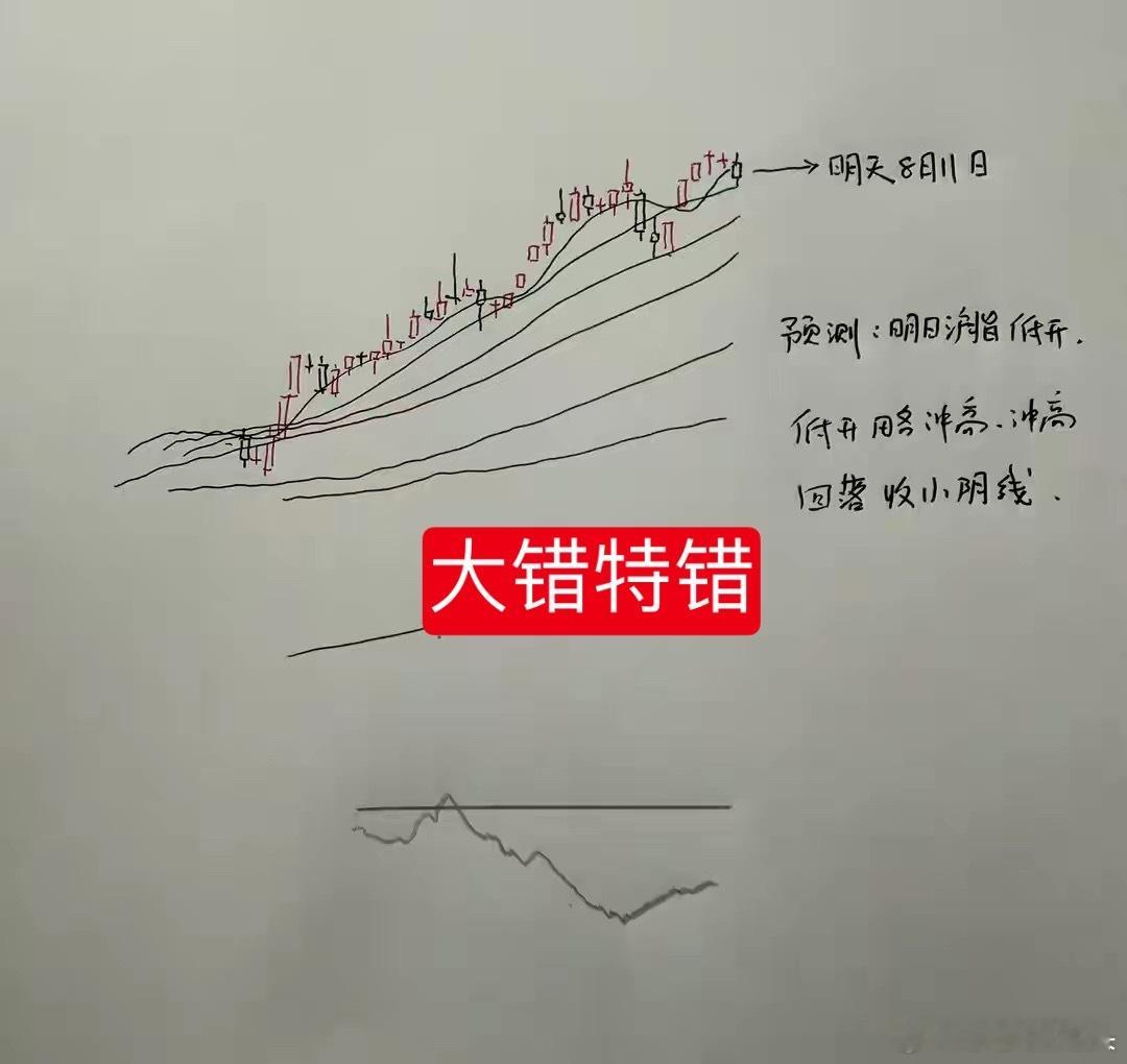 收评： A股放量全线大涨，但2个注意因素依然存在，莎莎今天遗憾败北收盘了，三大指