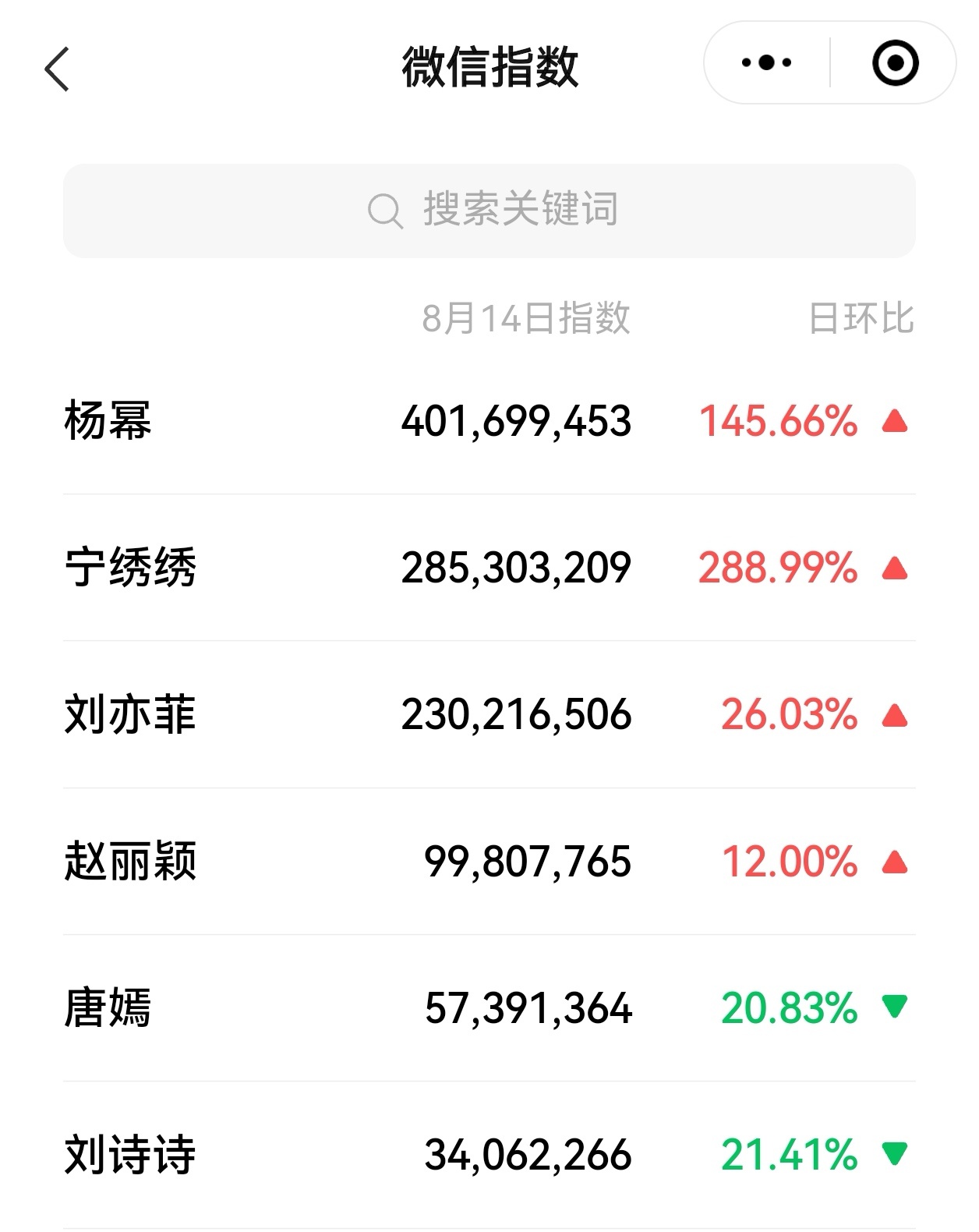 85花长红的原因杨幂851，宁绣绣852迟蓬夸杨幂 ​​​