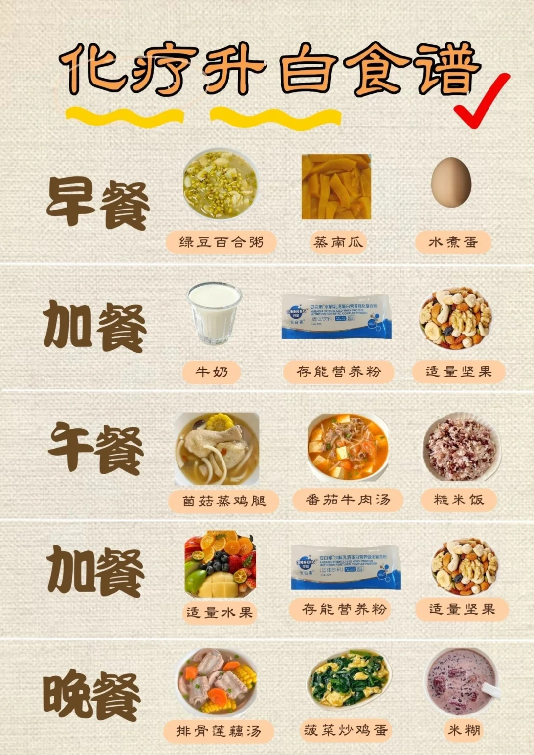 寓药于食——化疗想升白，饮食要吃对！