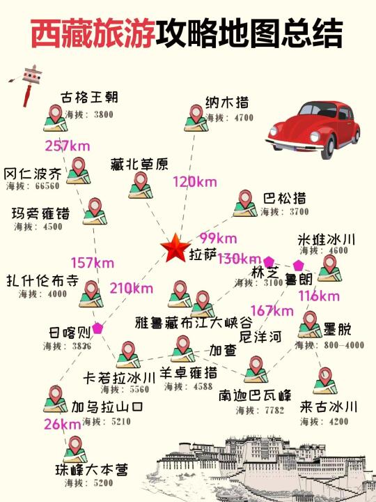 西藏旅游地图【懒人必备】计划去西藏的存下