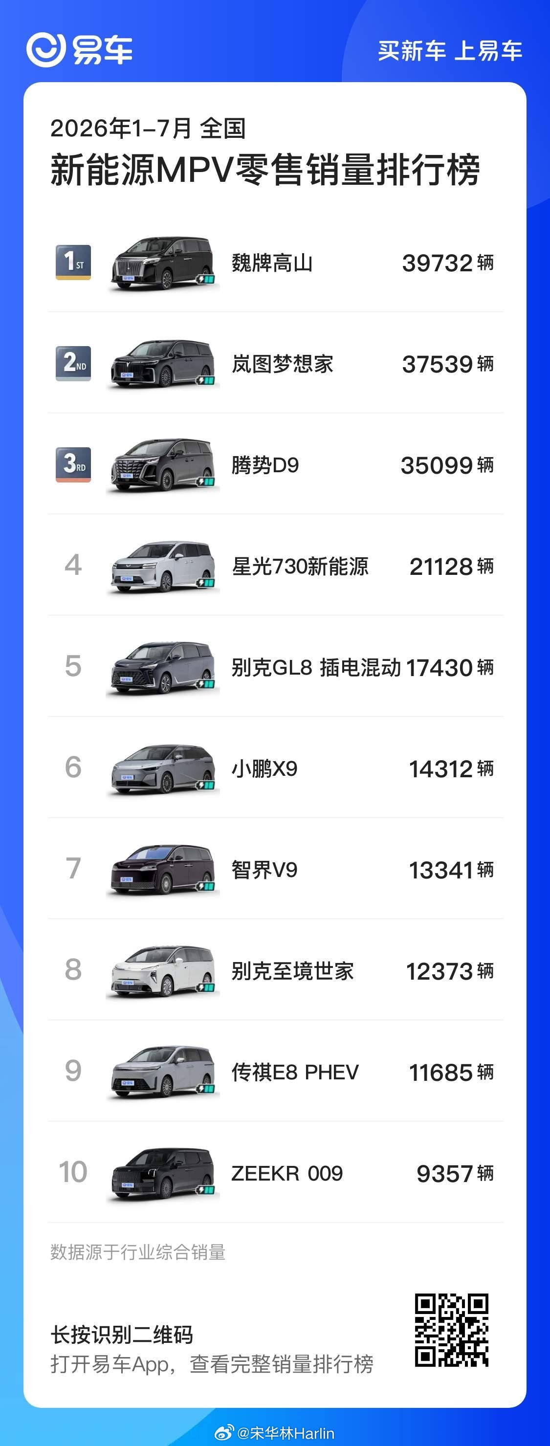 2026 年 1-7 月新能源 MPV 销量排行，高山 8 第一，腾势 D9 第