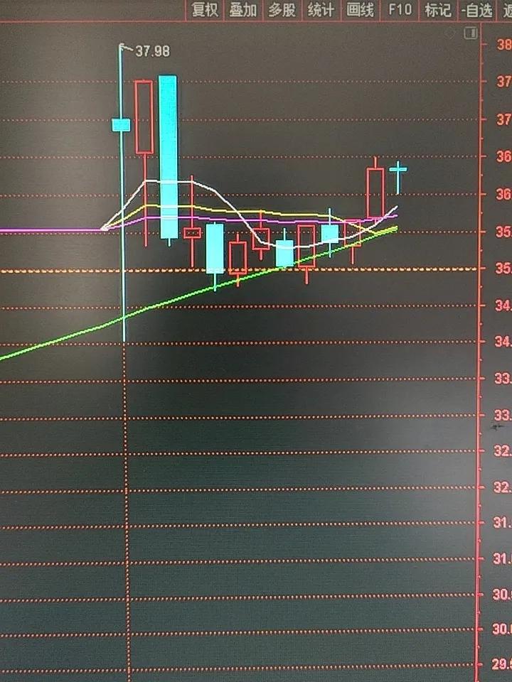 洛轴，今天盘中在35元下方，其实是给到好几次低吸机会，看5分钟级别，来回给了四五
