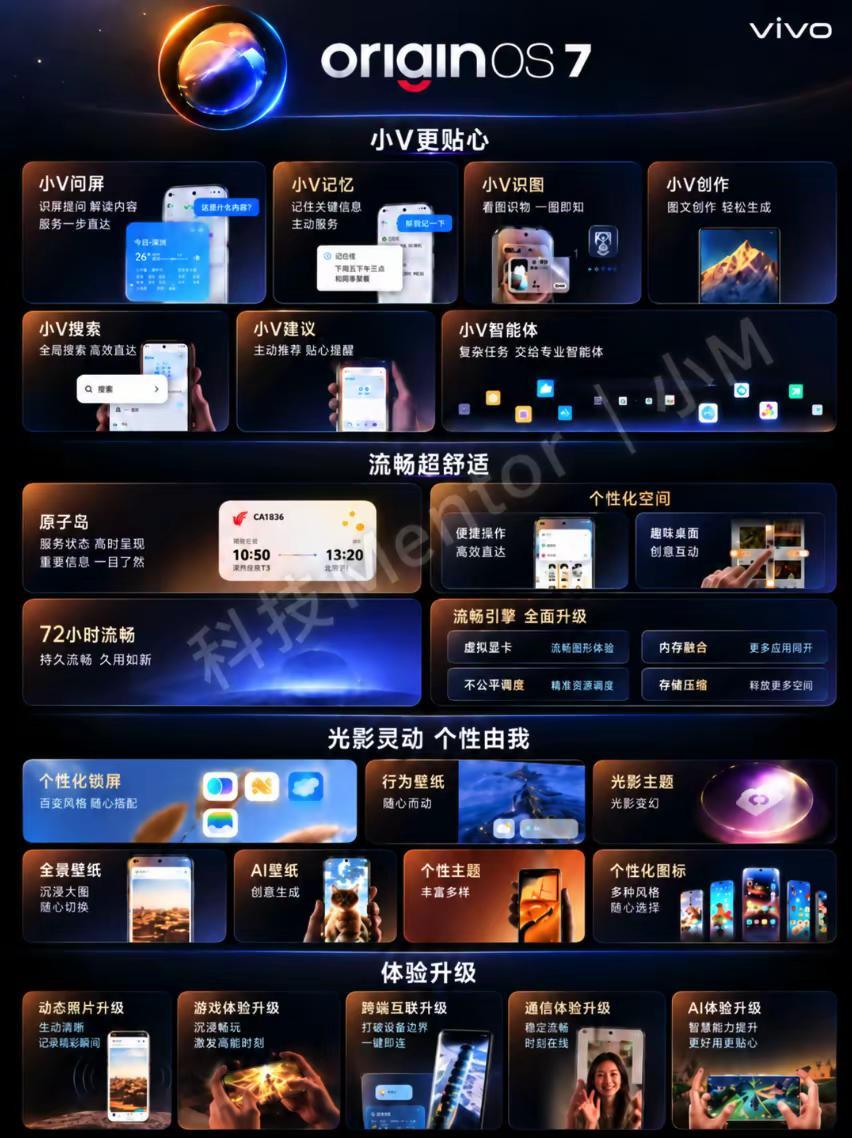 来一图看懂今天上午的VDC大会到底都讲了啥？这次重点其实就两块：OriginOS