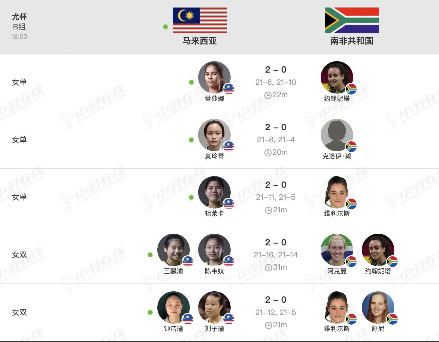 3号场地【尤杯B组：马来西亚🇲🇾 5-0 🇿🇦南非】一单：蕾莎娜🇲🇾