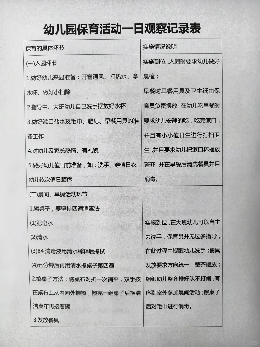 幼儿园保育活动一日观察记录表