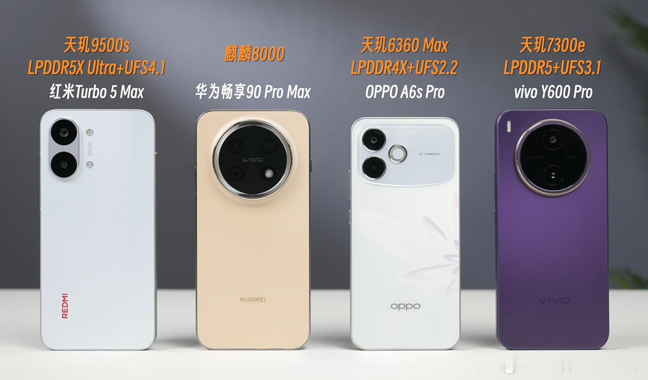 华米OV四家2K档机型在性能上（图1），除红米用了次旗舰天玑9500s以及更高规