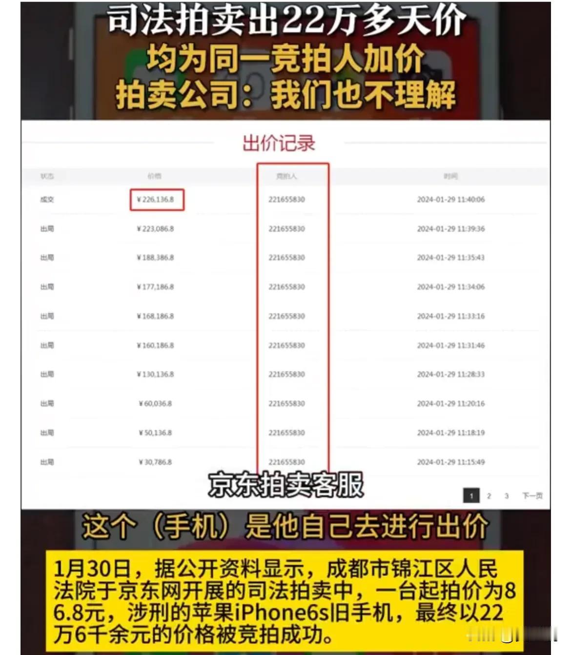 你敢信？一部起拍价才86.8元的手机，最后竟然被拍出了22.6万余元的天价！

