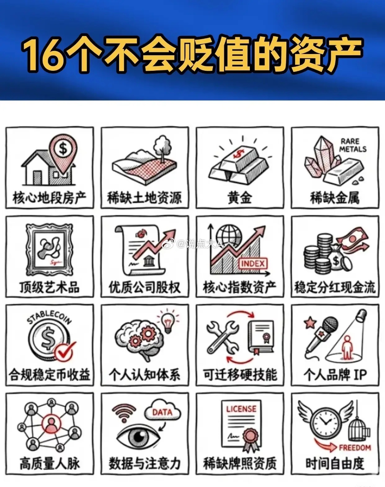 “16个不会贬值的资产”可分为四大类，涵盖实体稀缺型、金融现金流、能力无形资产及