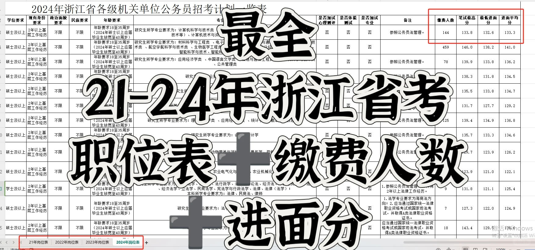 全21-24四年浙江省考职位表缴费人数进面分