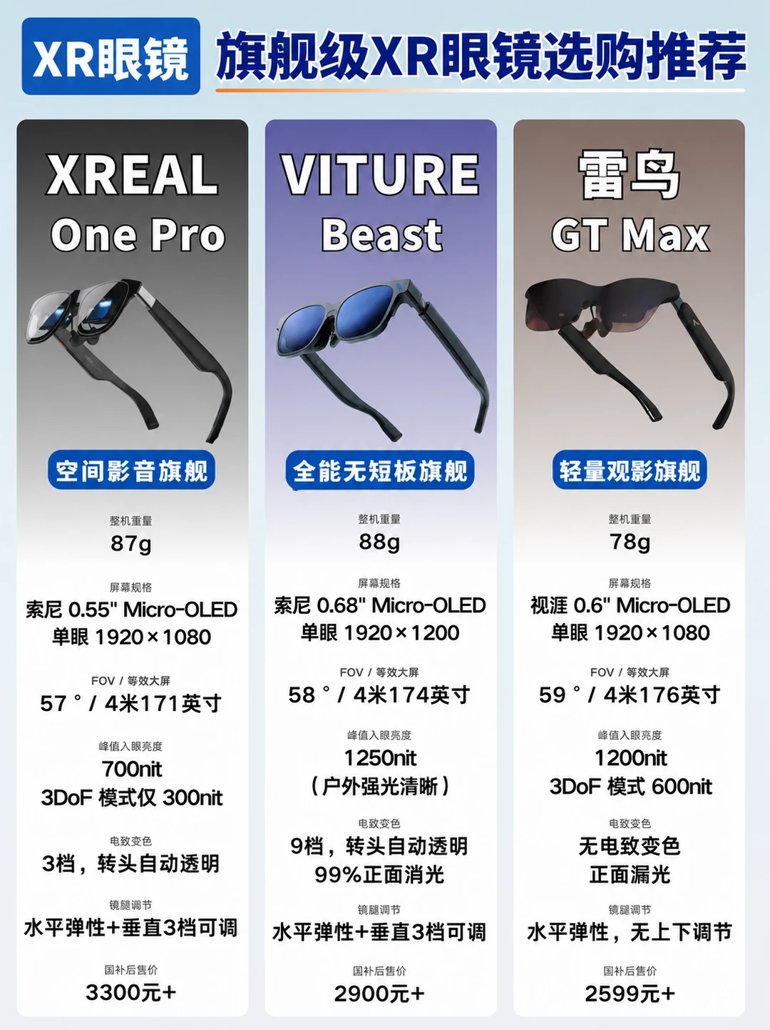 2026年三大旗舰XR眼镜选购推荐！