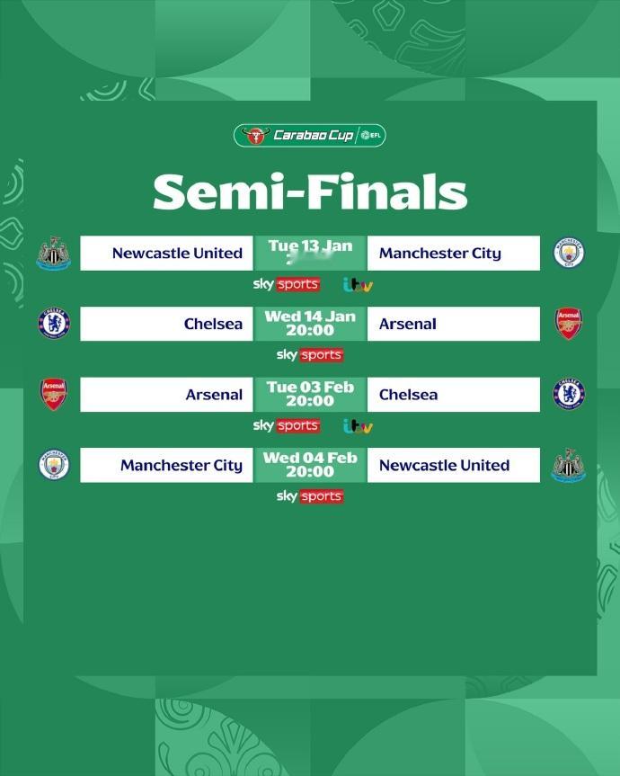 联赛杯四强对阵出炉 今晨英格兰联赛杯阿森纳点球大战击败水晶宫晋级，半决赛对阵也随