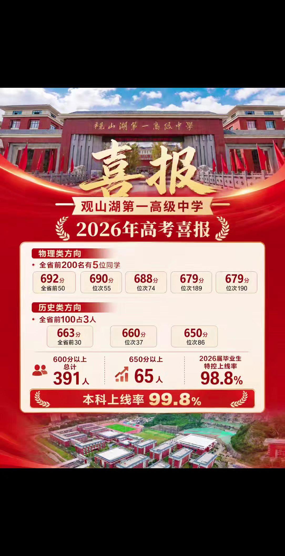 贵阳 贵州 高考 大学