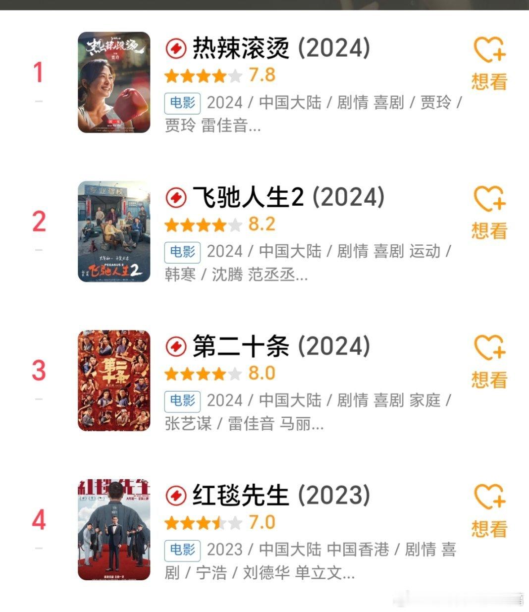 开分了，你们今天看哪部啦，推荐推荐。 ​​​