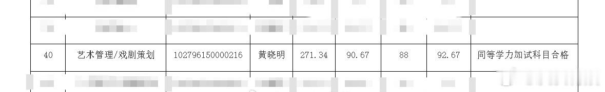 黄晓明考博上岸黄晓明以271.34分成功考取艺术管理/戏剧策划博士，成功上岸👍