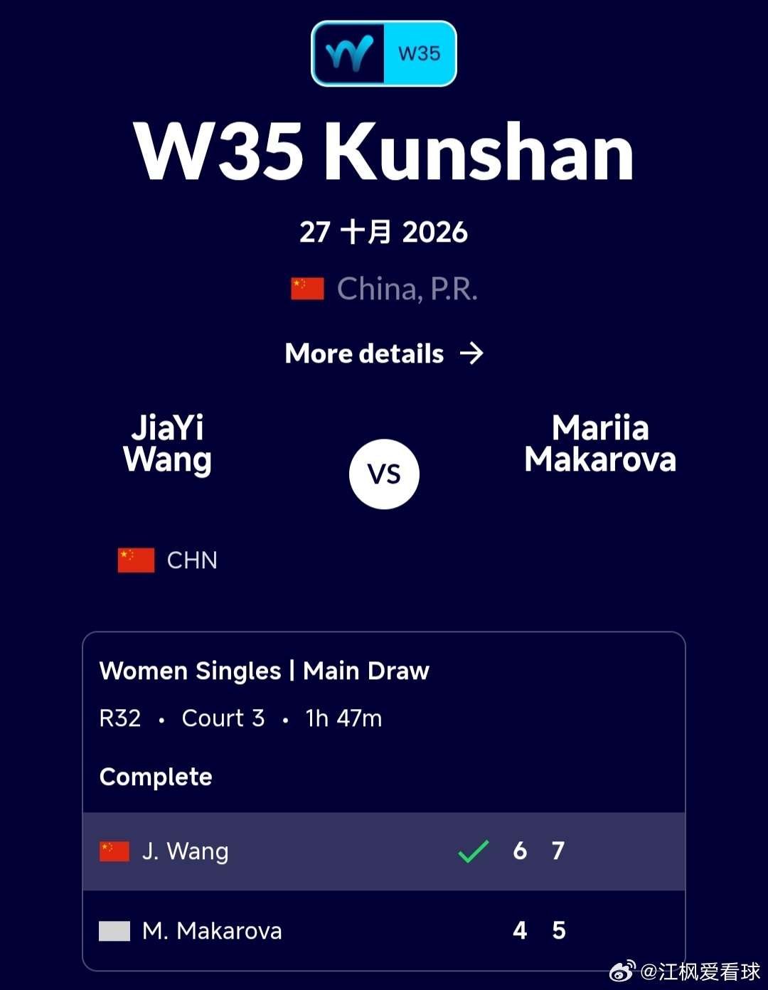 W35昆山站🇨🇳女单首轮王雨涵🇨🇳6-4/6-3战胜朴秀铉🇰🇷王嘉怡