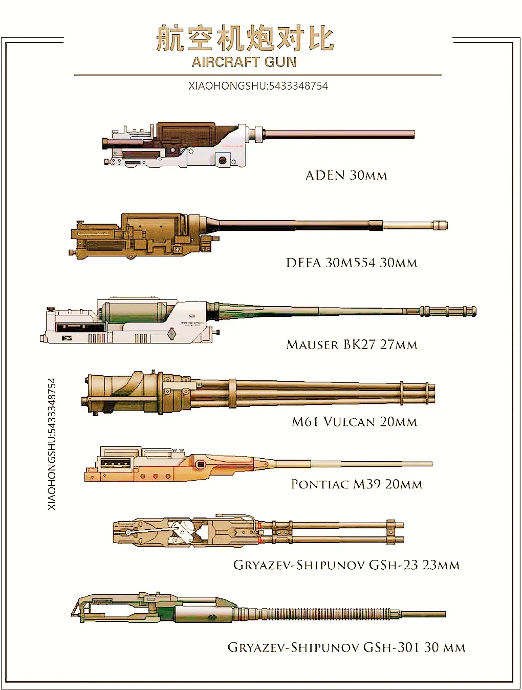 军用武器-不同的航空机炮。图片里讲的是不同类型的航空机炮对比图，这些航...