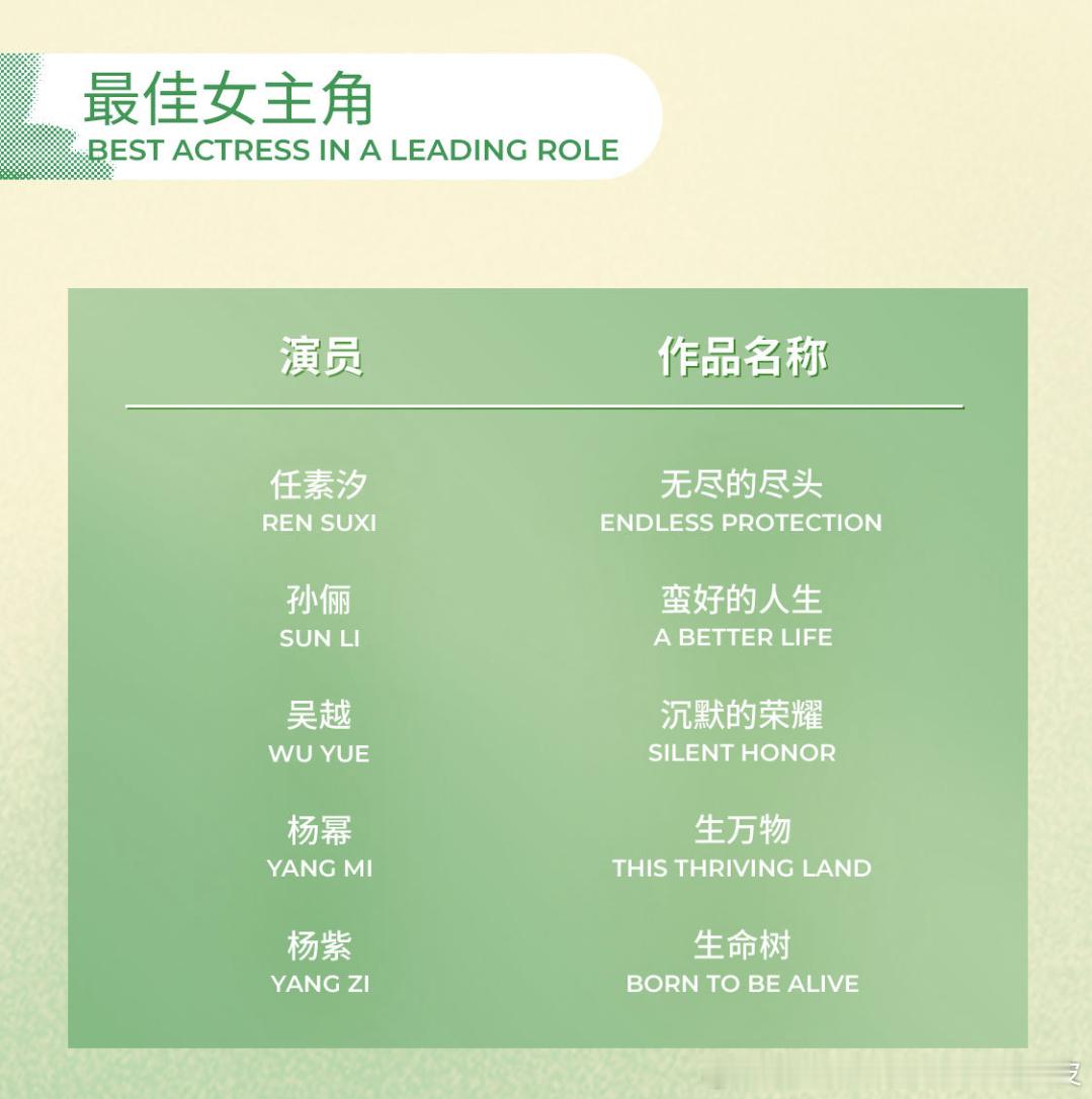 2026白玉兰奖白玉兰预测 姐姐有，妹妹也有，哦怎么办奖只有一个幂姐，这次让让妹