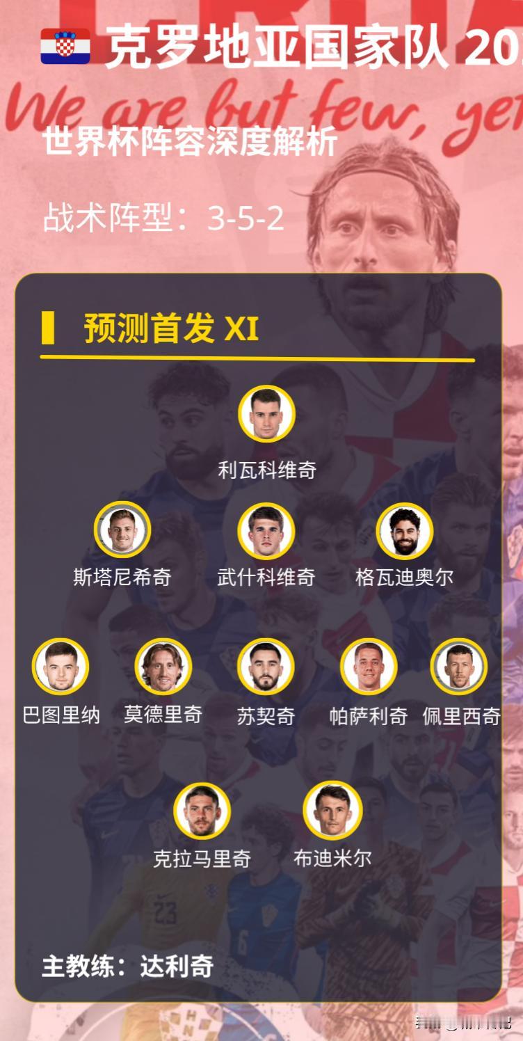 克罗地亚狂想曲国家队在2026世界杯上，很难被人寄予厚望。年龄结构偏大是全队的主