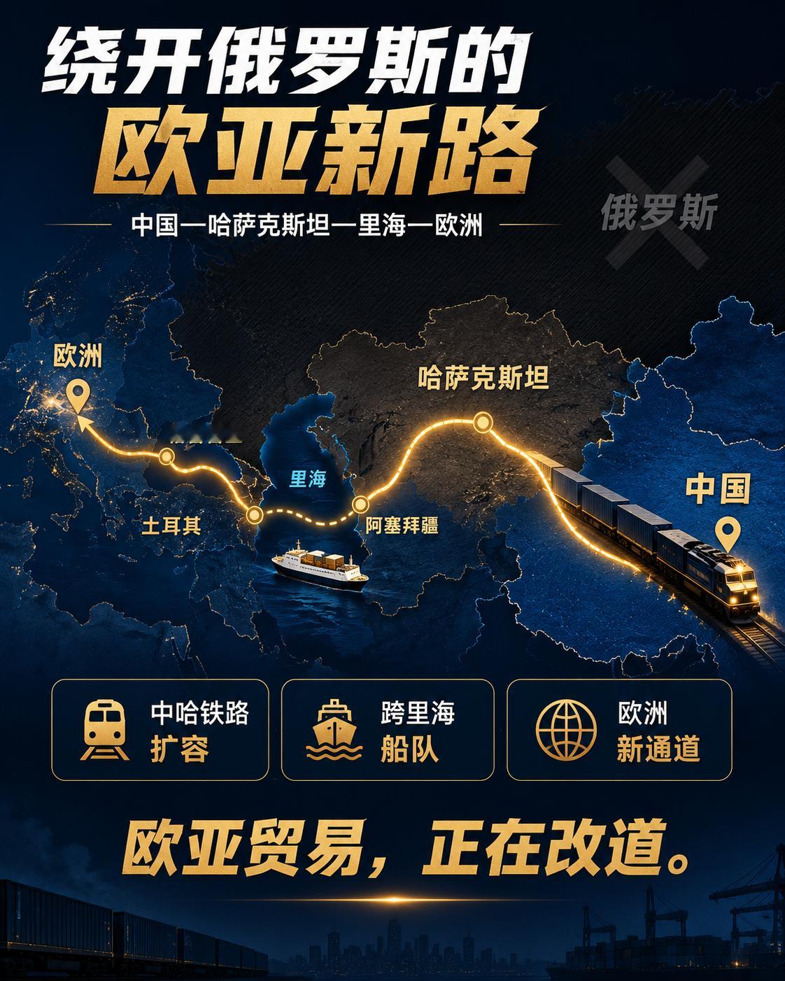 中国与哈萨克斯坦加速打造“中部走廊”中国与哈萨克斯坦正加快建设跨里海国际运输路线
